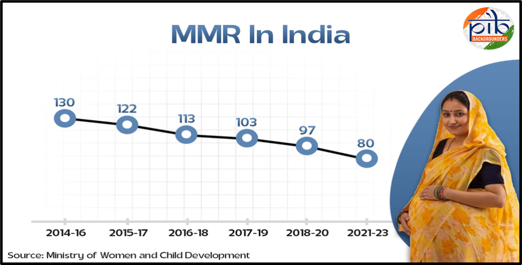 विकसित भारत के लिए महिलाओं को सशक्त बनाना