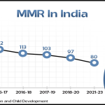 विकसित भारत के लिए महिलाओं को सशक्त बनाना